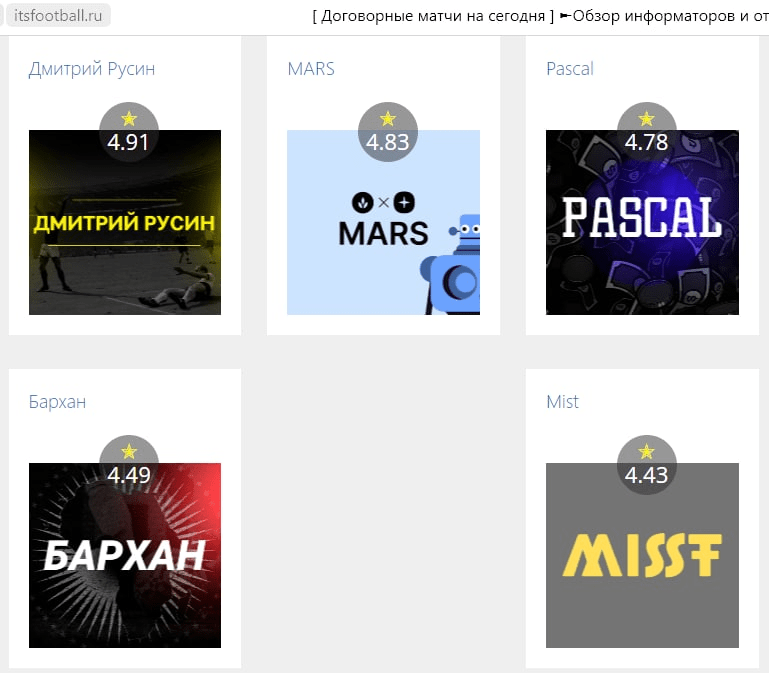 Топ капперов с сайта itsfootball.ru
